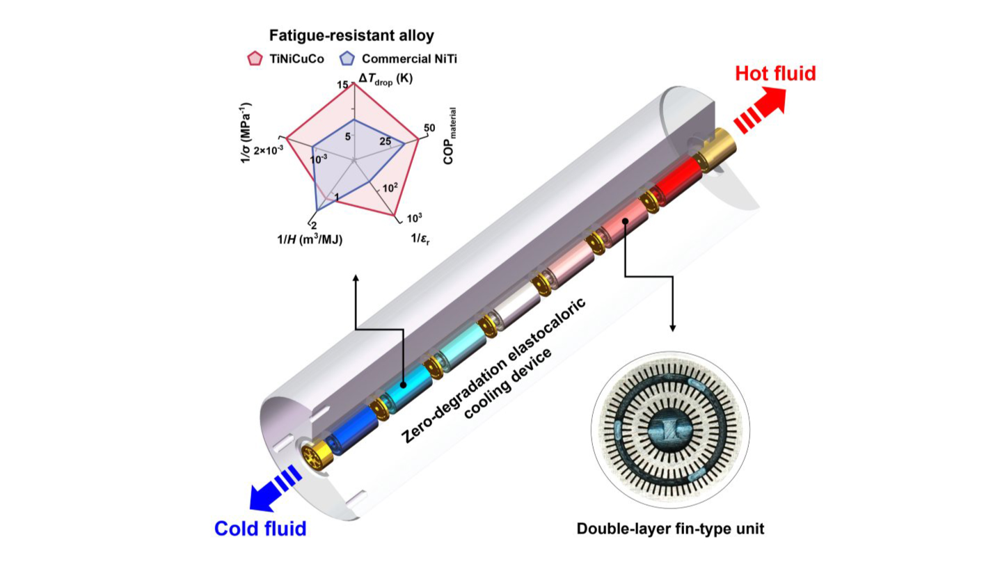 Photo: chinadailyhk.com World's First Zero-Degradation Elastocaloric Cooling Device Unveiled